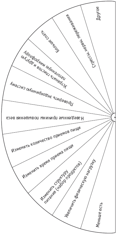 Новые алгоритмы многомерной медицины - _32.jpg