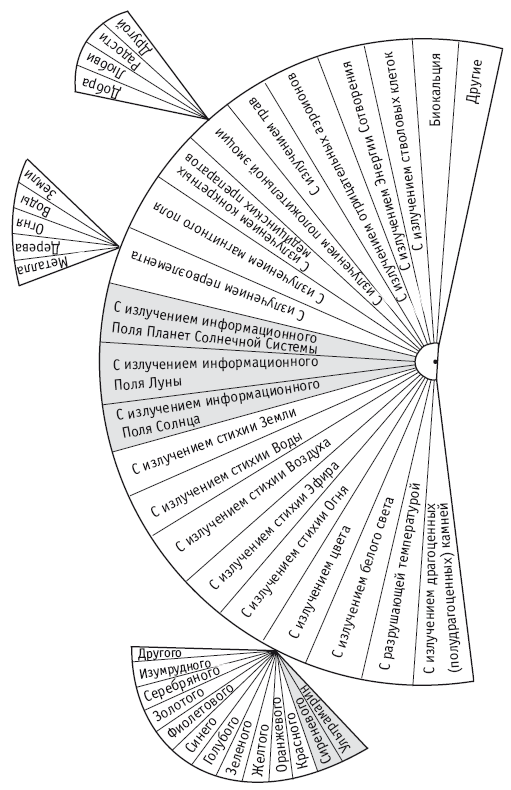 Новые алгоритмы многомерной медицины - _37.jpg