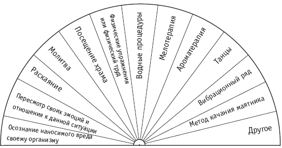 Новые алгоритмы многомерной медицины - _7.jpg