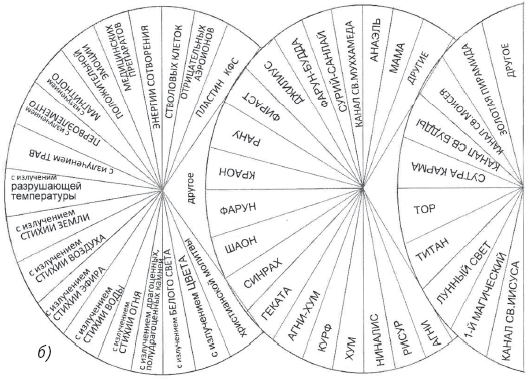 Новые алгоритмы многомерной медицины - _20.jpg