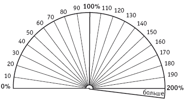 Новые алгоритмы многомерной медицины - _42.jpg