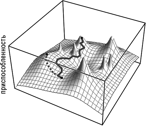 Логика случая. О природе и происхождении биологической эволюции - i_003.png