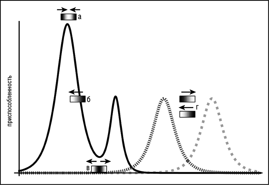 Логика случая. О природе и происхождении биологической эволюции - i_004.png