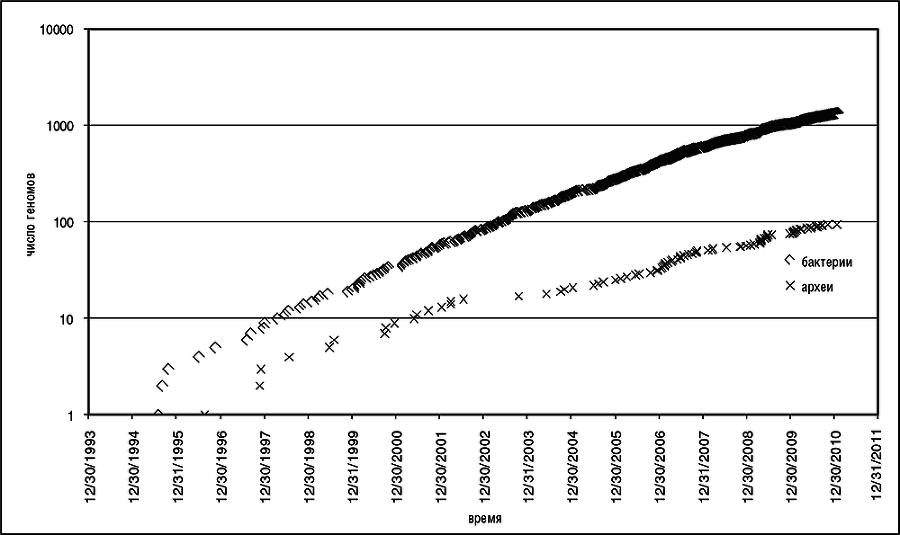 Логика случая. О природе и происхождении биологической эволюции - i_009.png