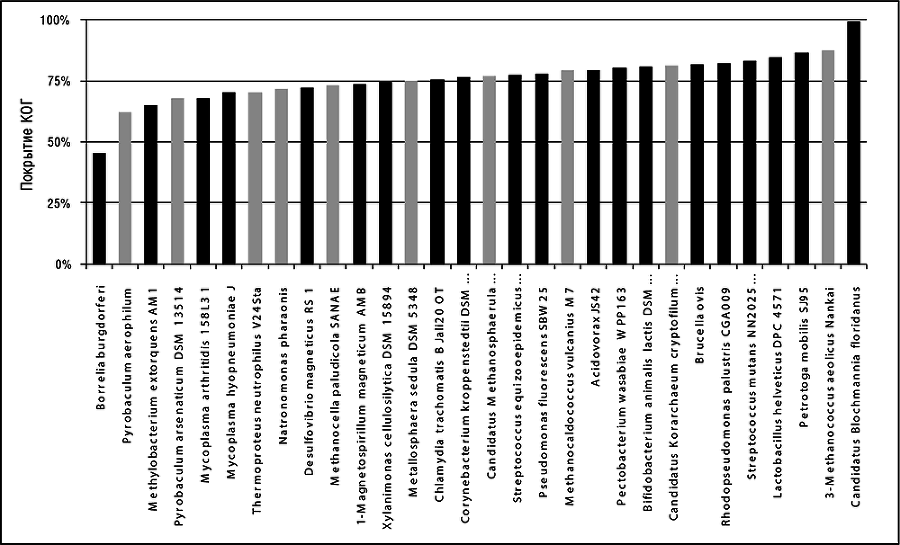 Логика случая. О природе и происхождении биологической эволюции - i_013.png