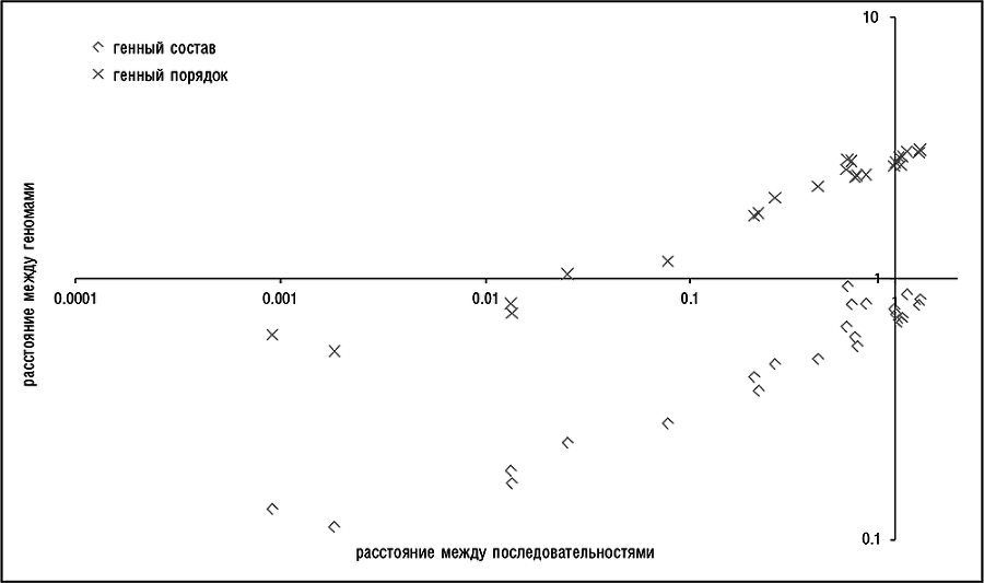 Логика случая. О природе и происхождении биологической эволюции - i_015.png