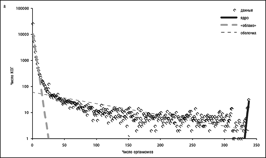 Логика случая. О природе и происхождении биологической эволюции - i_023.png