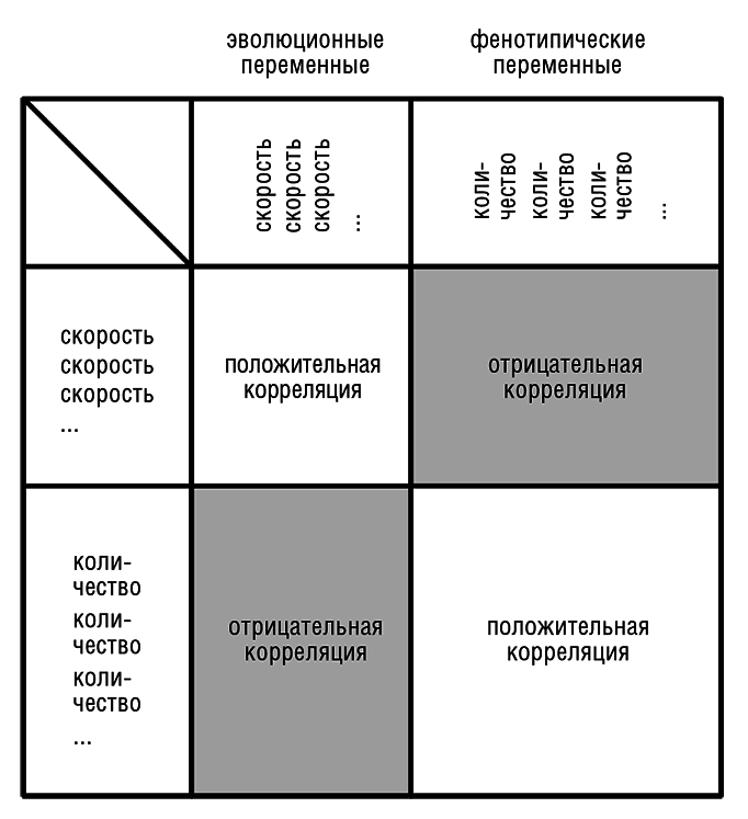 Логика случая. О природе и происхождении биологической эволюции - i_031.png