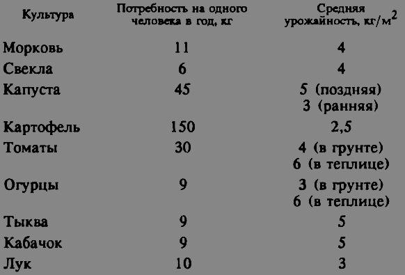 В Сибири - всегда с овощами - image011.png