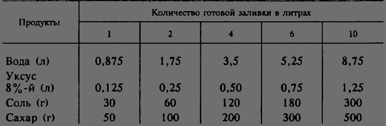 В Сибири - всегда с овощами - image021.png