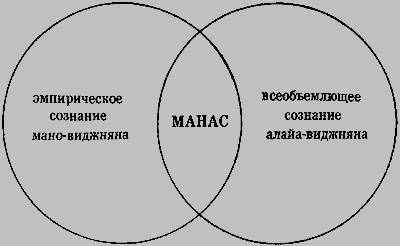 Основы тибетского мистицизма - _2.jpg