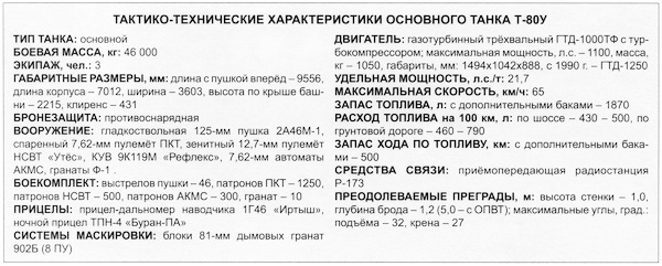 Танк Т-80 - i_038.jpg