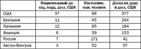 СССР и Россия на бойне. Людские потери в войнах XX века - _10.jpg