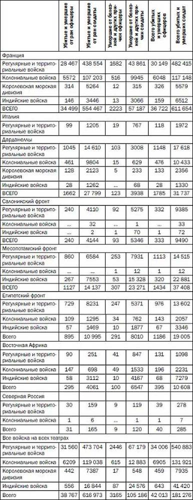 СССР и Россия на бойне. Людские потери в войнах XX века - _8.jpg