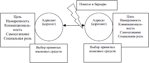 Документная лингвистика - i_001.png