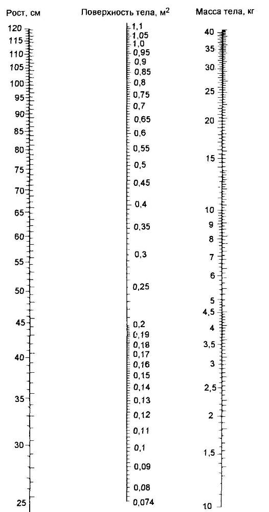 Оксфордский справочник для клиницистов - _42.jpg