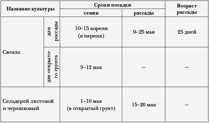 Умные грядки для чудо-урожая - _040.png
