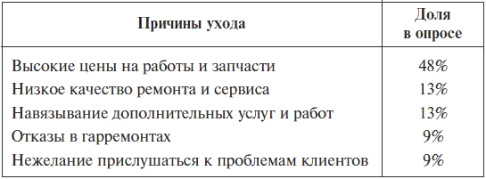 Защитная книга водителя - i_003.png