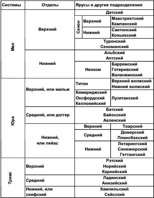 Вымершие и вымирающие виды - i_002.png