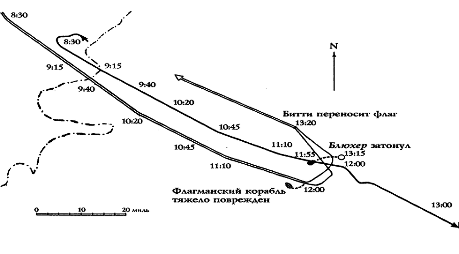 Германский флот в Первую мировую войну - i_006.png