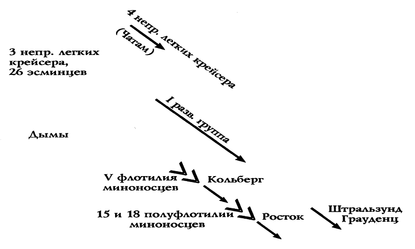 Германский флот в Первую мировую войну - i_008.png