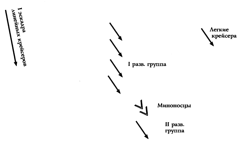 Германский флот в Первую мировую войну - i_009.png