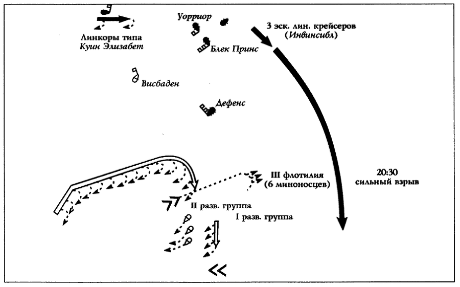 Германский флот в Первую мировую войну - i_022.png