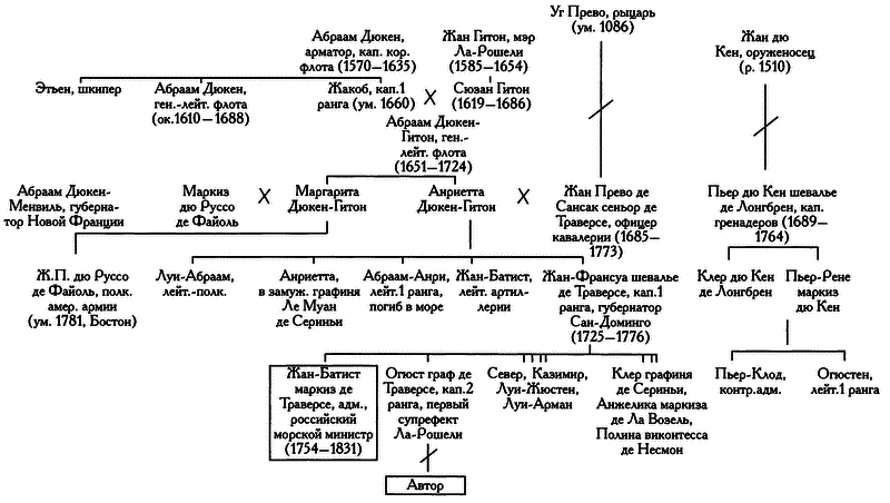 Жан Батист де Траверсе, министр флота Российского - i_045.png