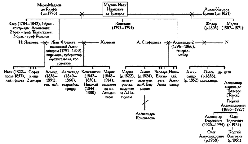 Жан Батист де Траверсе, министр флота Российского - i_046.png