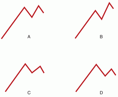 Трейдинг основанный на интуиции. Как зарабатывать на бирже, используя весь потенциал мозга. - i_003.png