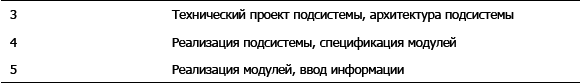 Дефрагментация мозга. Софтостроение изнутри - i_005.png