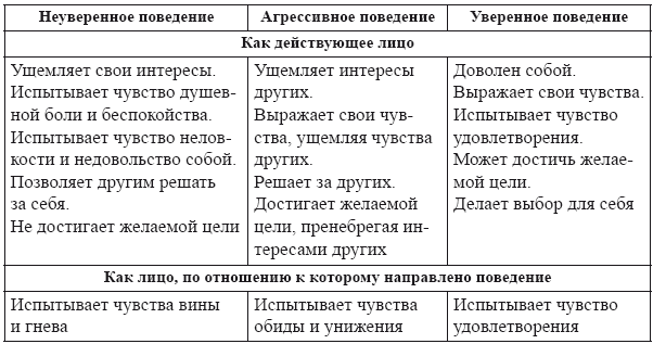 Самоменеджмент. Практическое руководство - i_009.png
