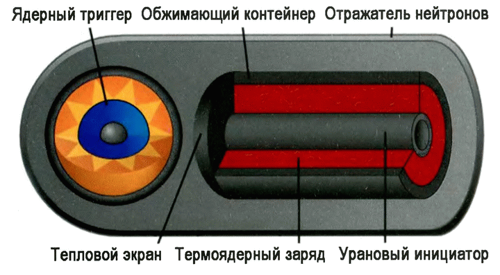 Решающий шаг к миру. Водородная бомба с атомным обжатием РДС-37 - i_140.png