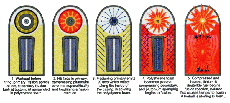 Решающий шаг к миру. Водородная бомба с атомным обжатием РДС-37 - i_141.png