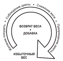Стань стройным за месяц! НЛП-тренинг - pic_4.png