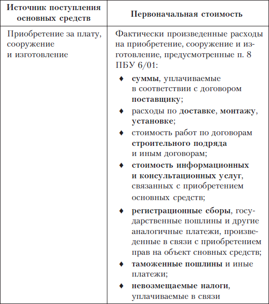 Бухгалтерский финансовый учет - i_003.png