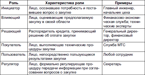 Маркетинг - i_035.png