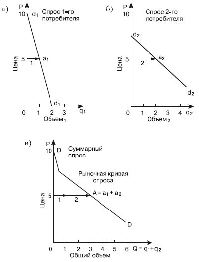 Микроэкономика - i_049.jpg