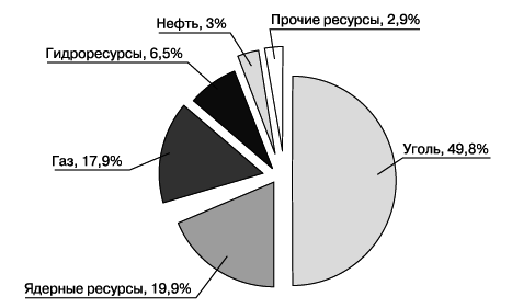 Мировая экономика - i_038.png