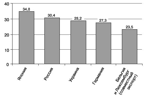 Мировая экономика - i_039.png
