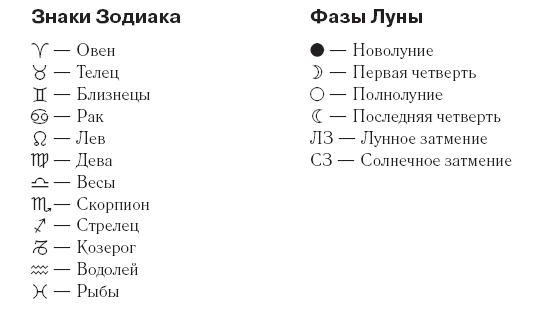 Самый полный гороскоп на 2015 год - i_001.png