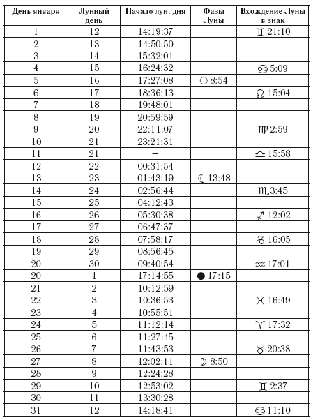 Самый полный гороскоп на 2015 год - i_008.png