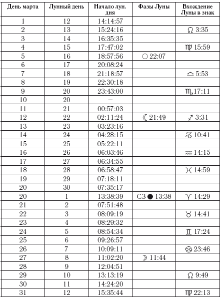 Самый полный гороскоп на 2015 год - i_010.png
