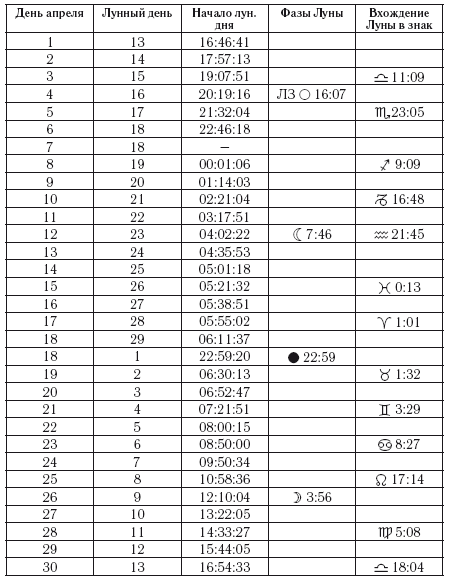 Самый полный гороскоп на 2015 год - i_011.png