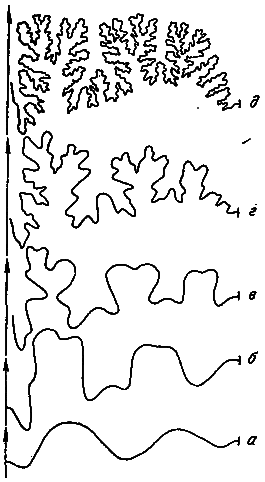 Эволюция и прогресс - i_044.png