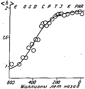 Эволюция и прогресс - i_048.png