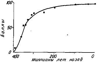 Эволюция и прогресс - i_049.png