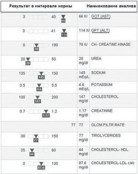 Сыроедение против предрассудков. Эволюция в питании человека - img4B31.jpg