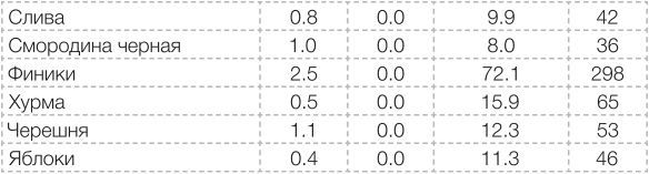 Сыроедение против предрассудков. Эволюция в питании человека - imgB9F0.jpg