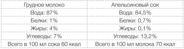Сыроедение против предрассудков. Эволюция в питании человека - imgF50D.jpg
